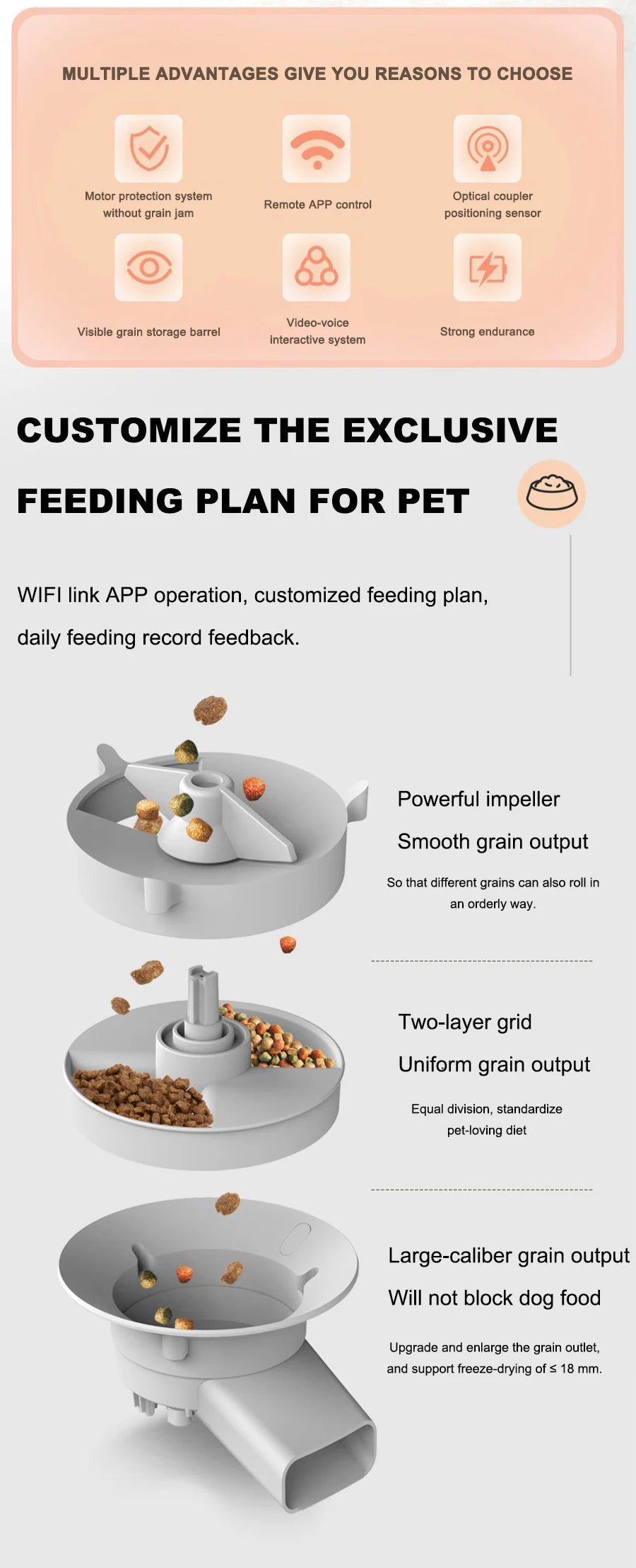 Smart Automatic Pet Food Dispenser With Timer And App Control