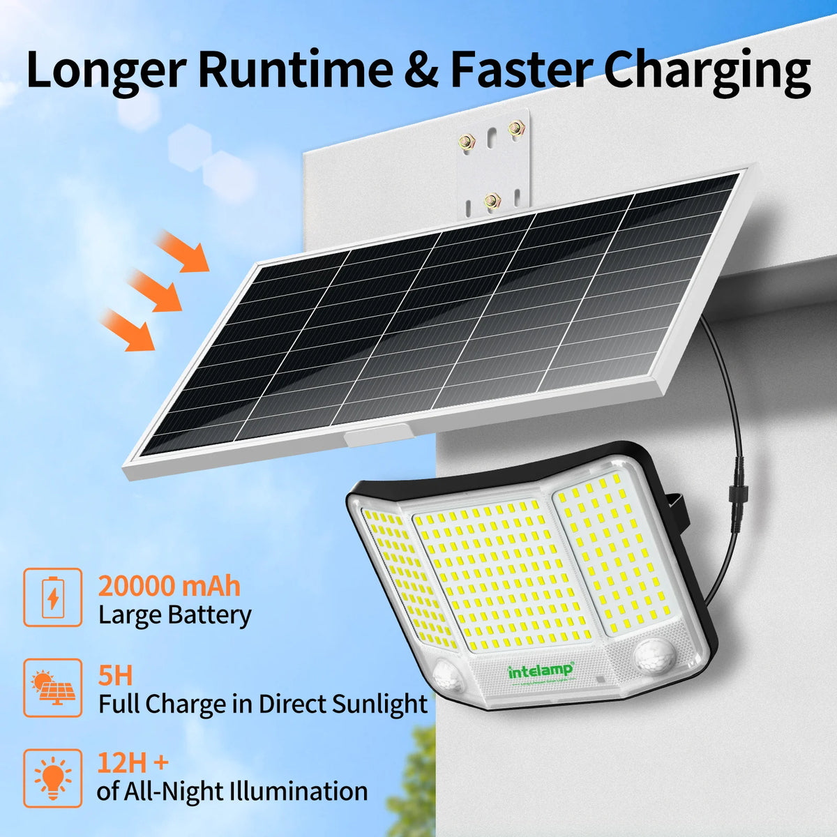 Intelamp Solar Dual Sensor LED Flood Light With Backup Battery