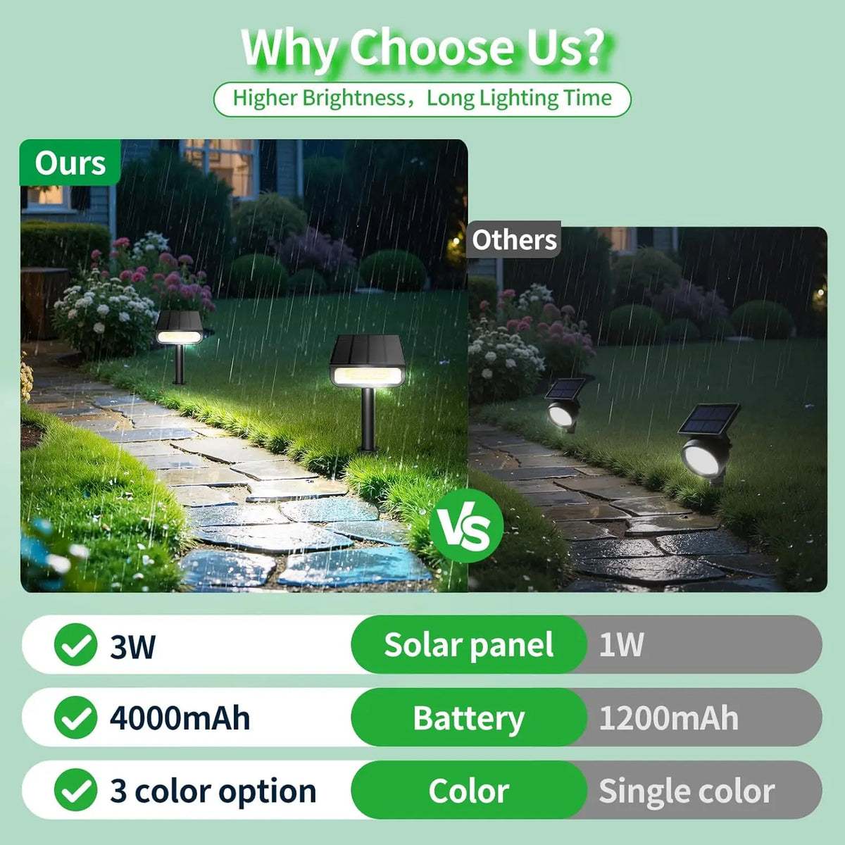 Intelamp Outdoor Solar Spotlights Dimmable For Garden And Patio