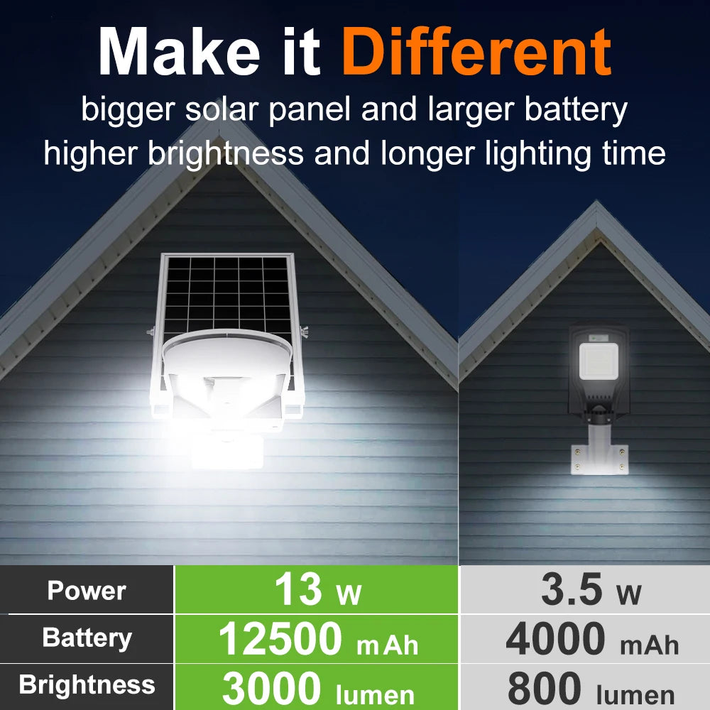 Intelamp Long Battery Life 12500mAh Solar Street Lights Outdoor With Super Large Solar Panel For Garden Street Path Pole Mounted