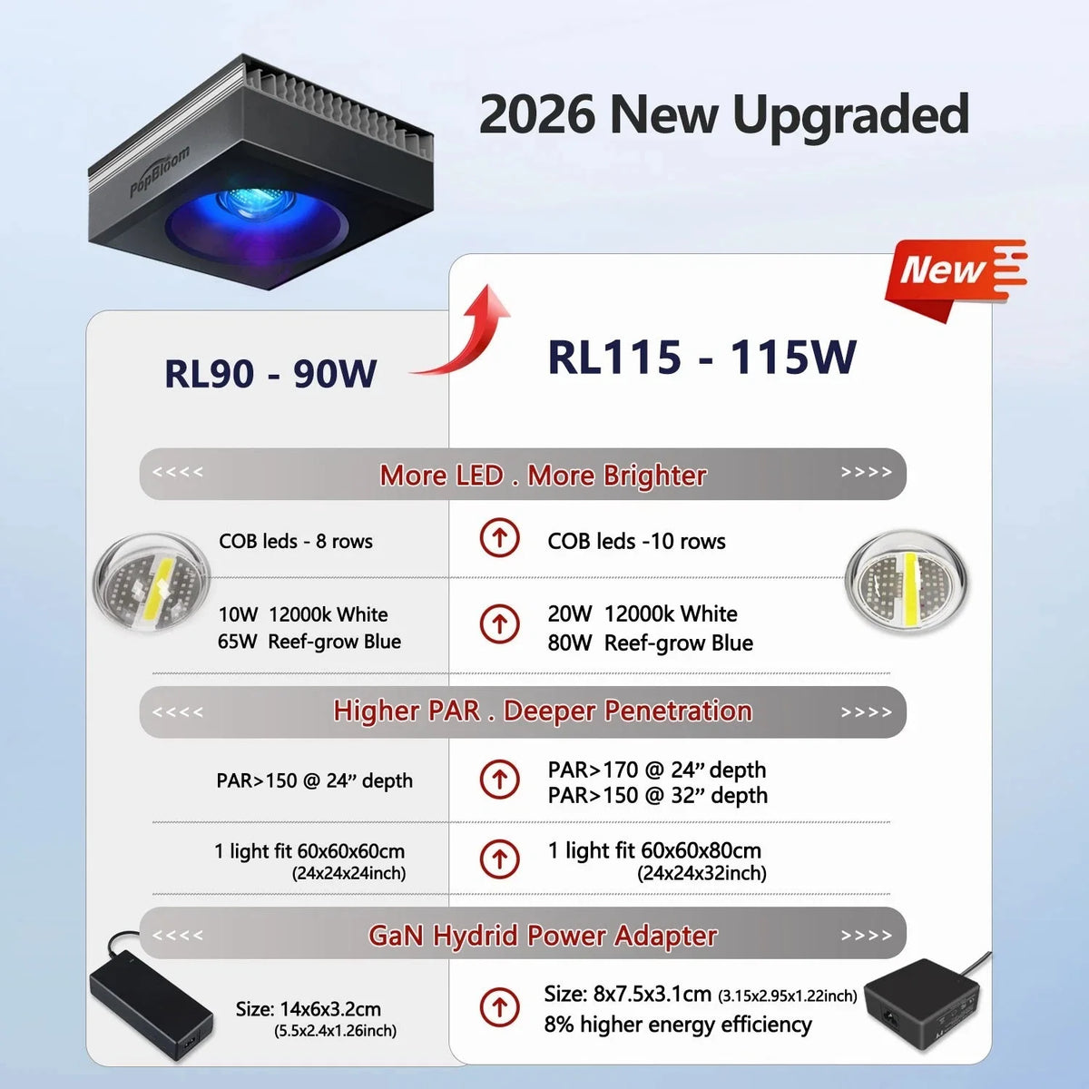 PopBloom 100W Full Spectrum LED Reef Aquarium Light