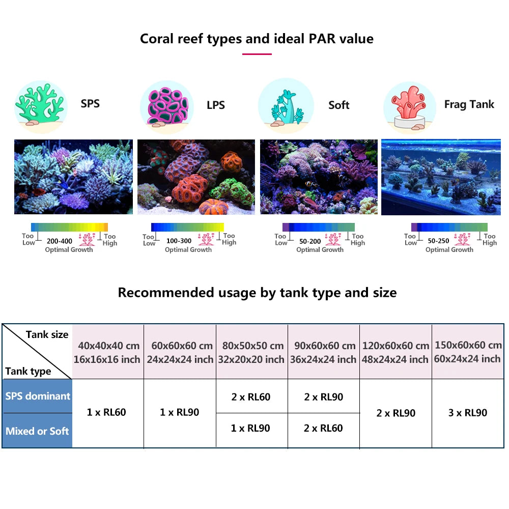 PopBloom WiFi Reef Aquarium LED Light For Saltwater Tanks
