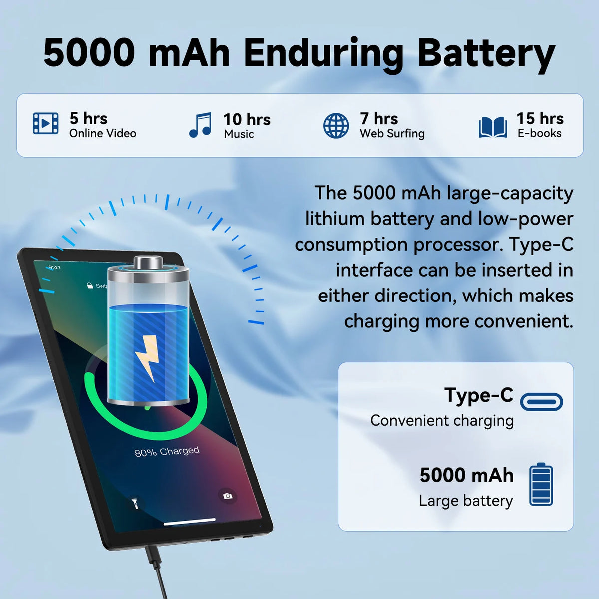 New KB1001L 10.1" IPS Tablet Bundle Android 15 Five‑Core Processor 20(3+17)GB Expanded RAM 64GB Storage Keyboard Mouse Stylus Cover Headphones WiFi‑6 Widevine L1 5000mAh 20W Fast Charge Tablet US Stock