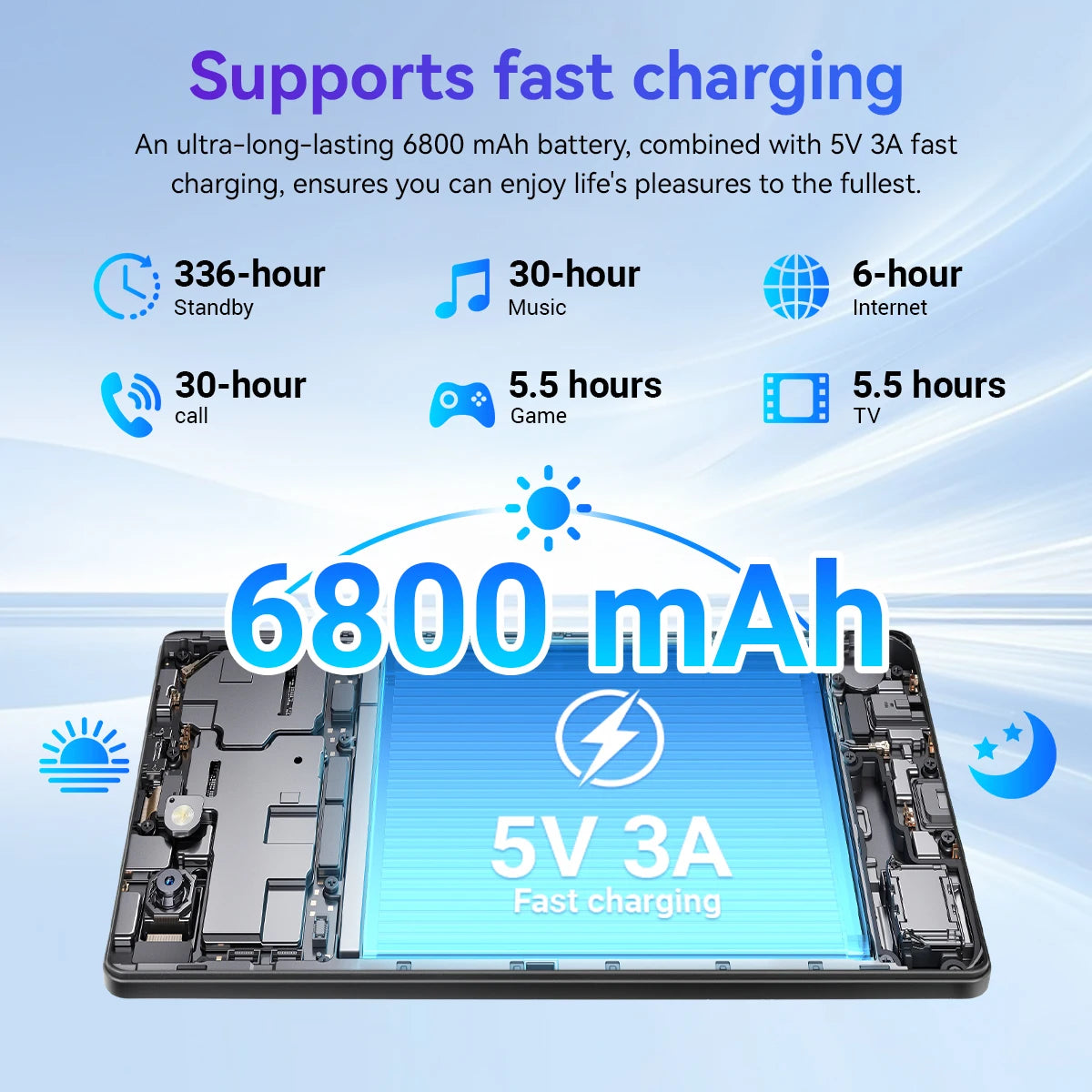 10.1 Inch Tablet PC G13L Octa‑Core A733 Android 16 36GB(6+30GB) RAM 128GB ROM 1280*800 HD 6800mAh WiFi6 With Keyboard Mouse Stylus Earphone Case US Local Warehouse