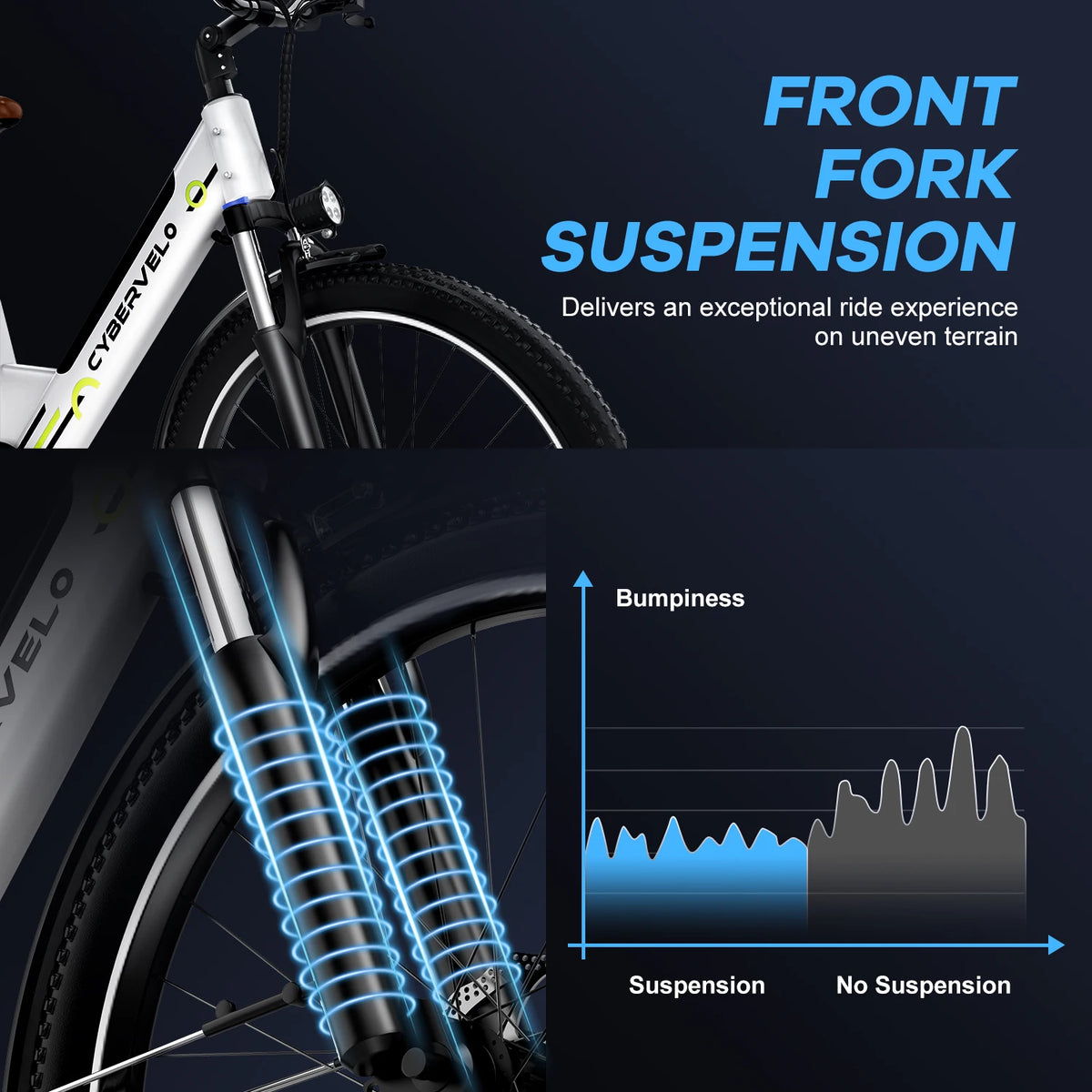 Cybervelo 1000W Peak Electric Bike With Removable Battery