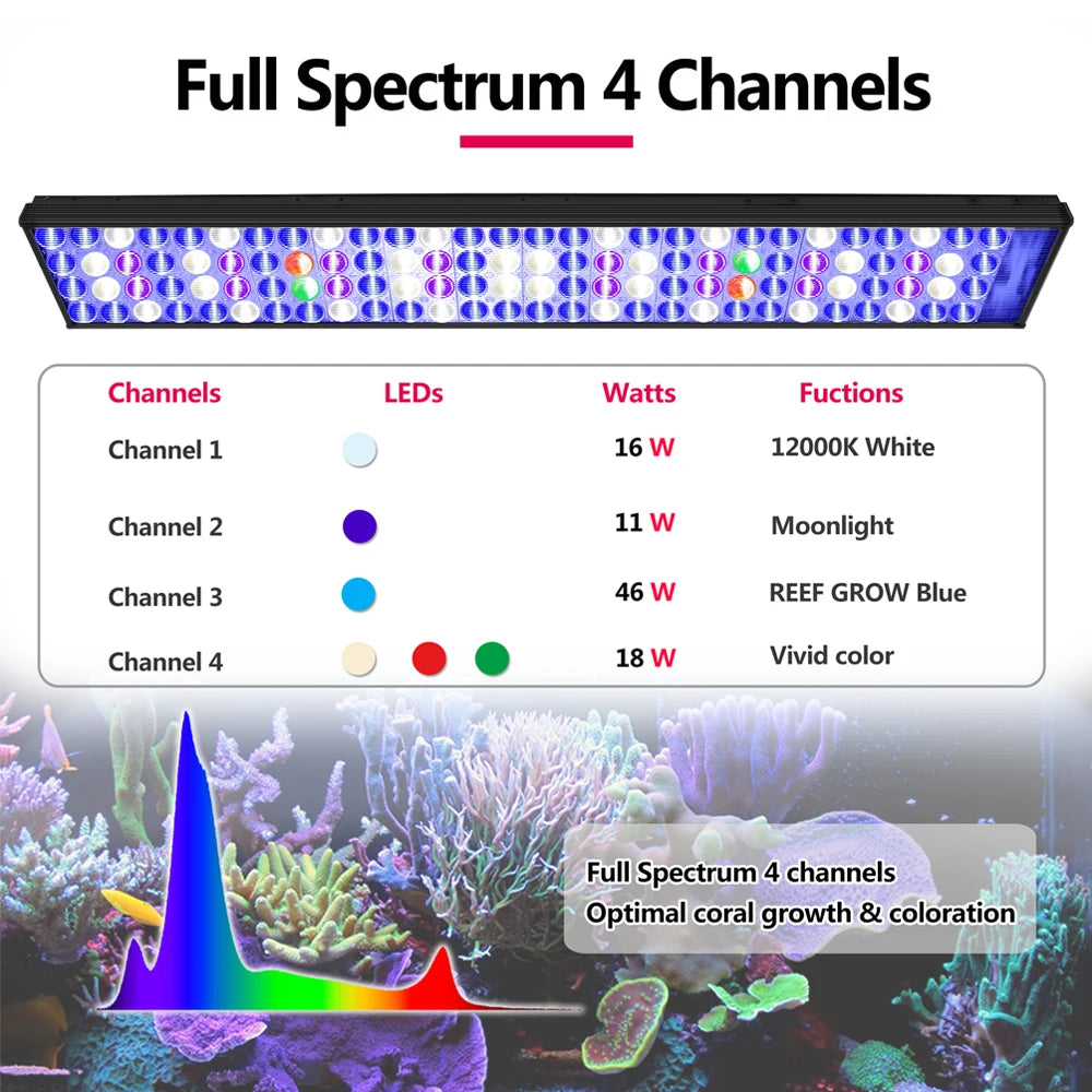 PopBloom Full Spectrum Programmable LED Marine Aquarium Lamp