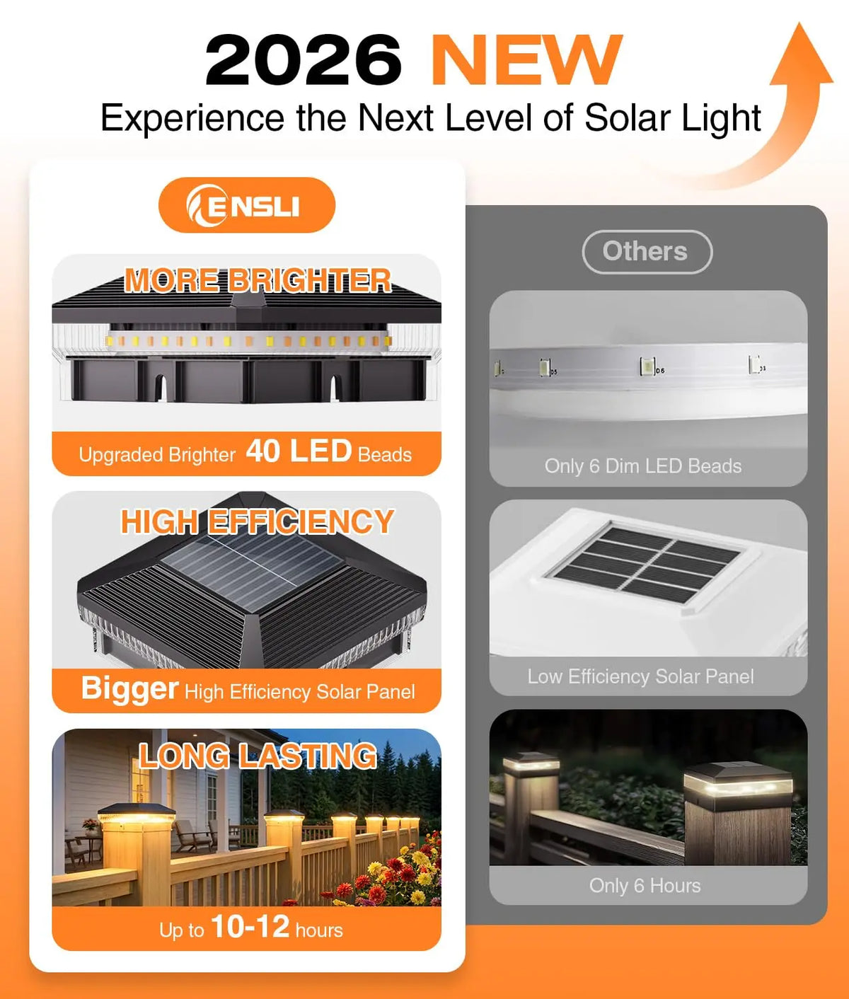 KPSTEK Solar Post Cap Lights Outdoor 3 Modes Waterproof Deck