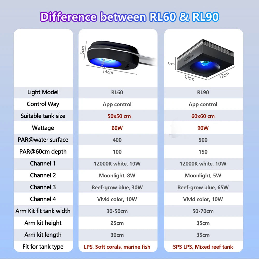 PopBloom WiFi Reef Aquarium LED Light For Saltwater Tanks