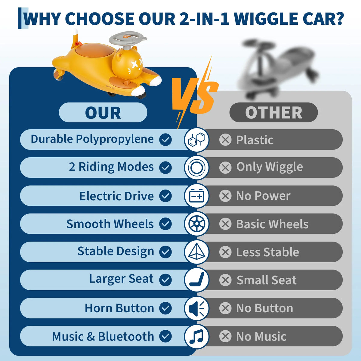 2-in-1 6V/12V Electric Wiggle Ride-On Car for Kids - Pedal Swing Car, 2 Speeds, 360° Steering, LED Flashing Wheels, wireless Music, Anti-Tip, Ages 3-6 - Mustard Yellow