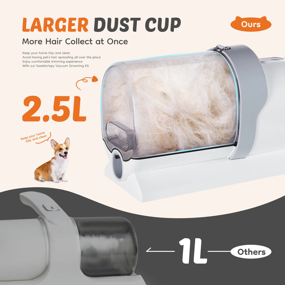 Professional Cordless Pet Grooming Vacuum Kit With Clipper Tools